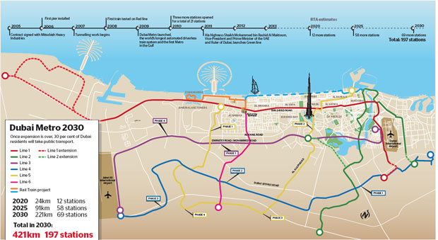 Dubai Metro 2030 lines future expansion map
